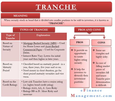 tranche in tagalog|Tranche: Filipino translation, definition, meaning, synonyms.